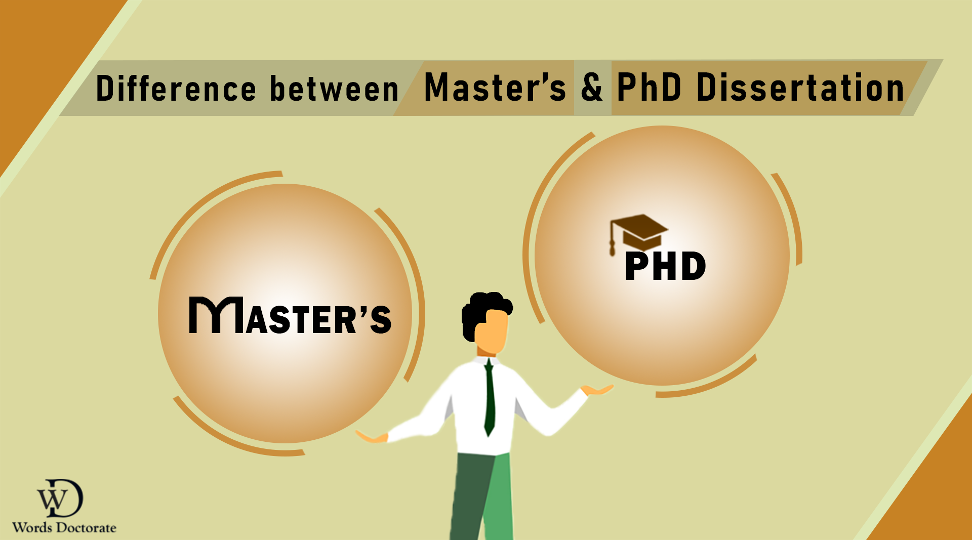 Difference between Master’s & PhD Dissertations